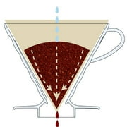 Hario V60 Coffee Dripper Plastic 01 Clear