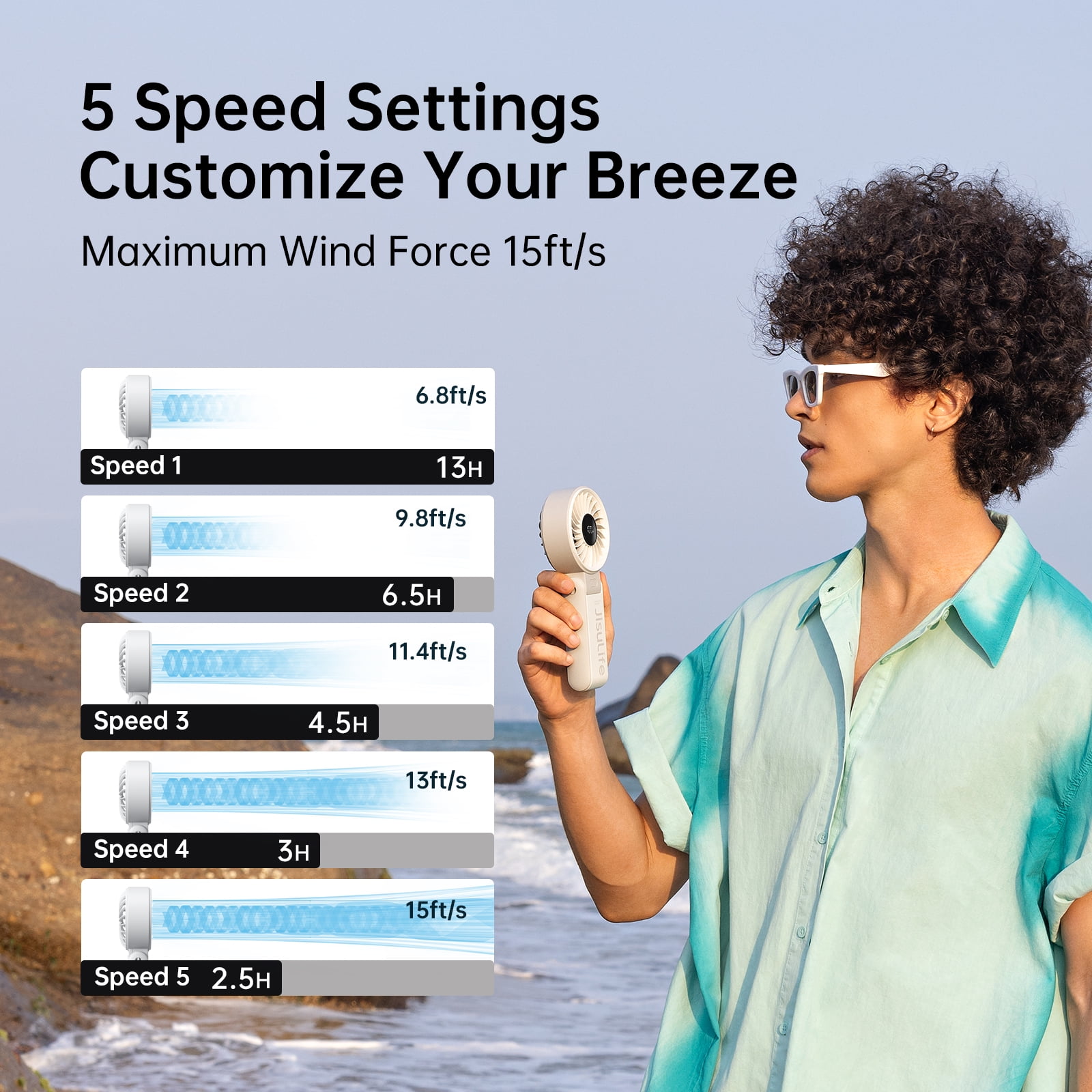 JISULIFE Portable Fan 3.3 In, 3600mAh Mini Desk Fan 13H Max Cooling Time, 5-Speed LED Display for summer/travel-Grey
