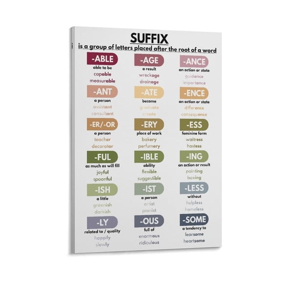 PREFIX IN ENGLISH Poster Grammar Chart for Homeschool, English Classroom Poster