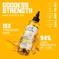 thumbnail image 2 of Carol's Daughter Goddess Strength Hair Oil for Breakage Prone Hair with Castor Oil, 2 of 7