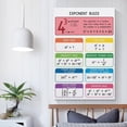 thumbnail image 4 of EXPONENT RULES Poster Printable Educational Posters Math Rules Decorative Painting Canvas Wall Art Posters for Room Aesthetic., 4 of 7