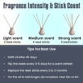 thumbnail image 5 of Incensesticks Lavender Reed Diffuser, Includes 50ml Oil, 6 Reed Sticks, Ceramic Pot, 5 of 9