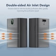 thumbnail image 2 of Purifier for Large Room to 1076 Sq Ft with PM 2.5 Display, Dual-Sided Intake, 24dB Quiet Operation,, 2 of 6