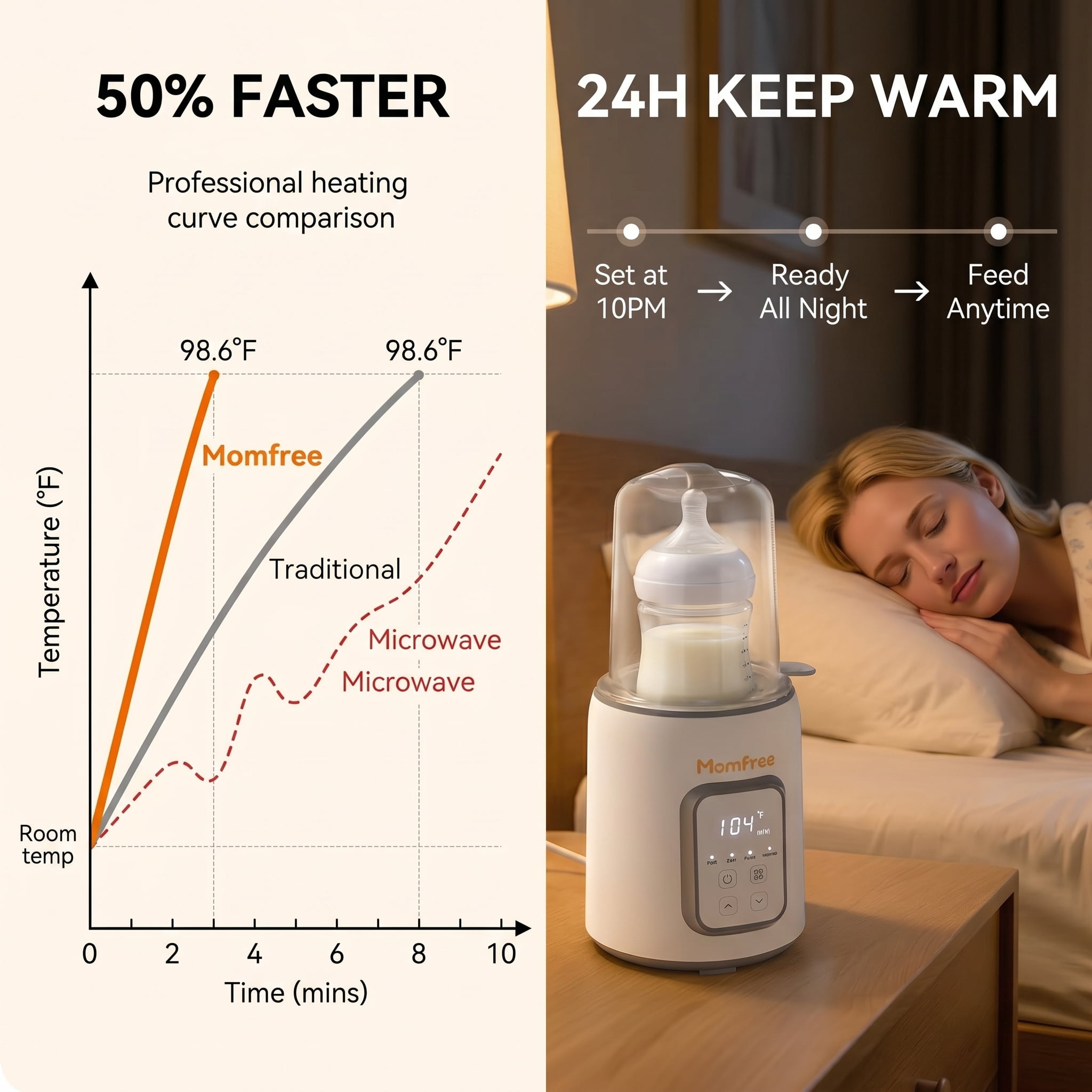 Baby Essentials Bottle Warmer8-in-1Fast Heating for Breastmilk and Formula,Baby Registry Search,with Accurate Temperature Control and Automatic Shut-Off,with Defrost,Keep Warm,for All Bottles
