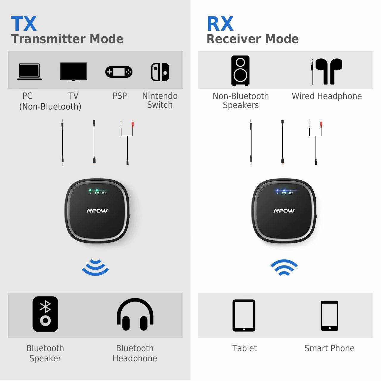 aptX-LL, aptX-HD,CSR Chip,Dual Link Mpow Bluetooth 5.0 Receiver Transmitter 2 in 1 50 Feet & 12 Hours Wireless Audio Adapter Bluetooth Transmitter for TV Bluetooth Receiver for Hi-Fi Music Feast 