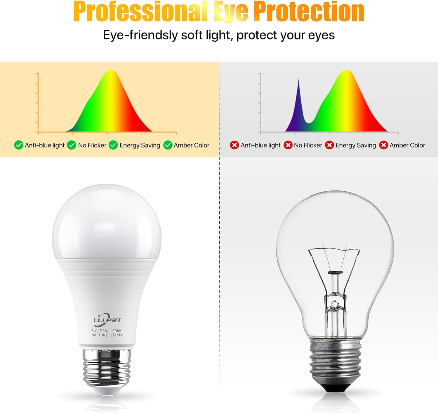 RGHJAR-3W Amber Night Light Bulbs, 2 Pack Dimmable LED Warm White 1600K, Sleep Aid, Blue Light Blocking, Energy Saving, E26 Base Soft Light Bulb for Bedroom, Nursery, Mood Light