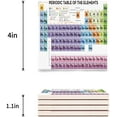 thumbnail image 3 of POGLIP Periodic Table of Elements Set of 4 Coaster for Drinks, Absorbent Ceramic Stone Coasters Cup Mat with Cork Base for Home Kitchen Room Coffee Table Bar Decor, 3 of 4