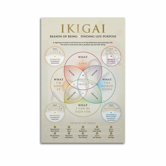 Ikigai Poster, Japanese Wall Art, Ikigai Definition Poster-gigapixel-scale-2x Poster for Room Aesthetic Posters