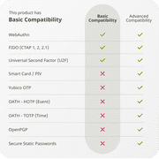 Yubico - Security Key C NFC - Basic Compatibility - Multi-factor authentication (MFA) USB-C
