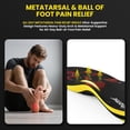thumbnail image 2 of Bukihome Orthotic Support Insoles for Metatarsal & Ball of Foot Pain Relief - Heavy Duty Arch Support, EVA Cushioning for Plantar Fasciitis & Morton's Neuroma, XS, 2 of 6