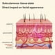 thumbnail image 4 of Masajeador facial eléctrico Masajeador de estiramiento facial Cuidado de la piel Masajeador corporal facial Herramientas reafirmantes para estiramiento facial en forma de V Estiramiento facial, 4 of 5