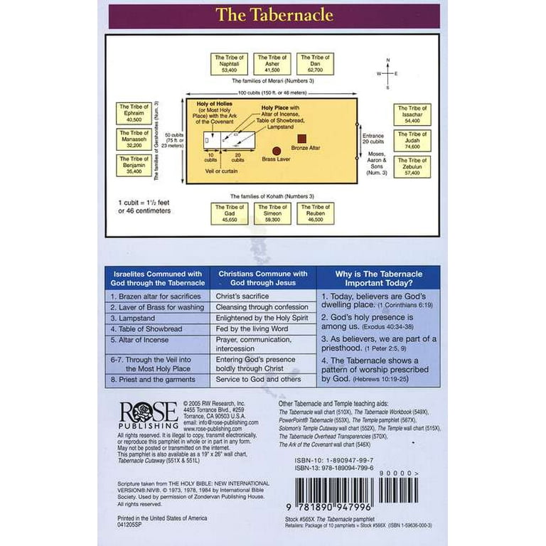 The Tabernacle : Symbolism in the Tabernacle (Other) - Walmart.com
