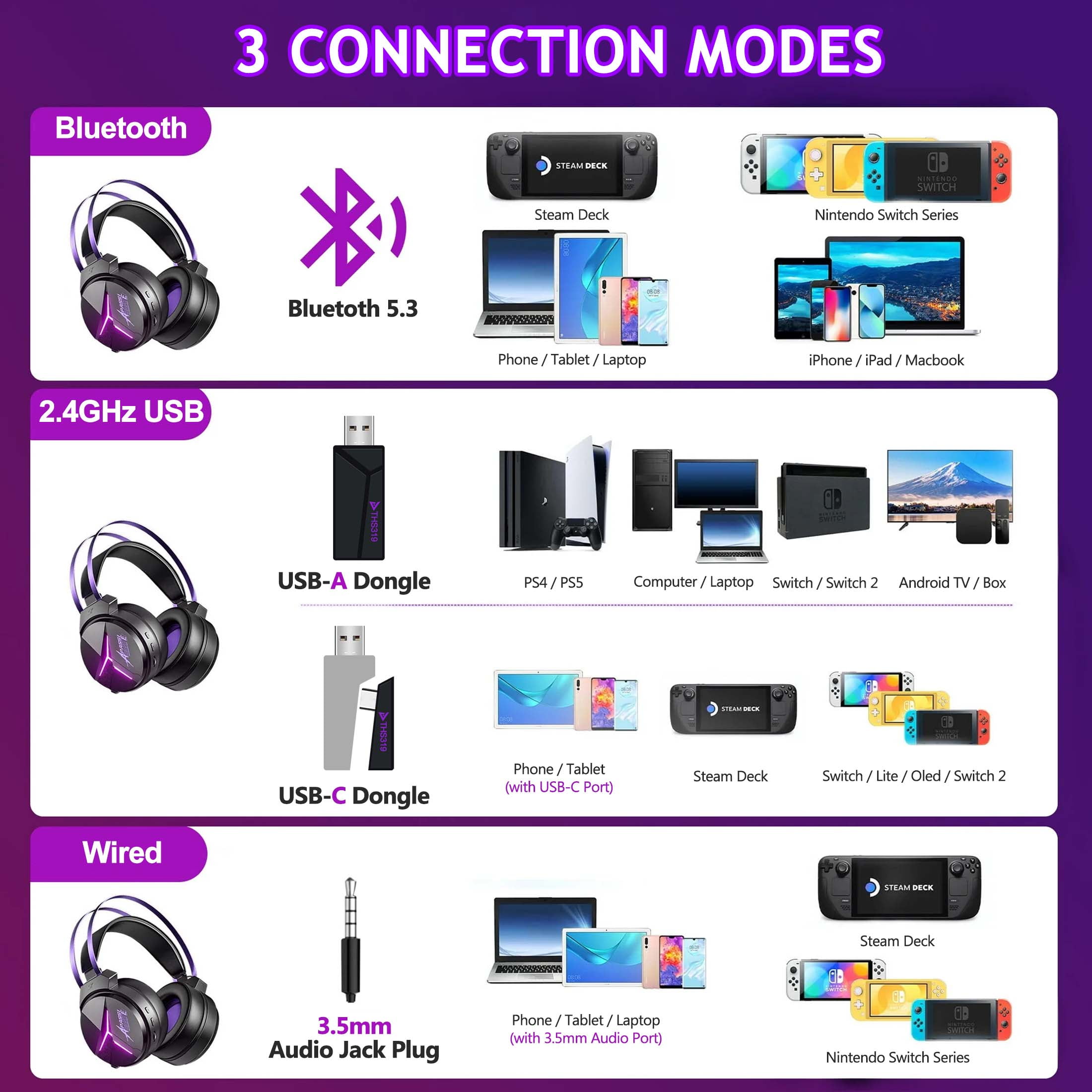 Wireless Gaming Headset for PS5/PS4/Nintendo Switch/PC - 2.4GHz & Bluetooth 5.3 Gaming Headphone with Noise-Canceling Mic & 7.1 Surround Sound