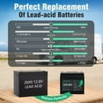 thumbnail image 4 of 12V 20Ah LiFePO4 Battery, up to 2000 Deep Cycles for Solar Power, Outdoor Camping, Fish Finders, Lighting, Off-Grid, 20A BMS, 4 of 9