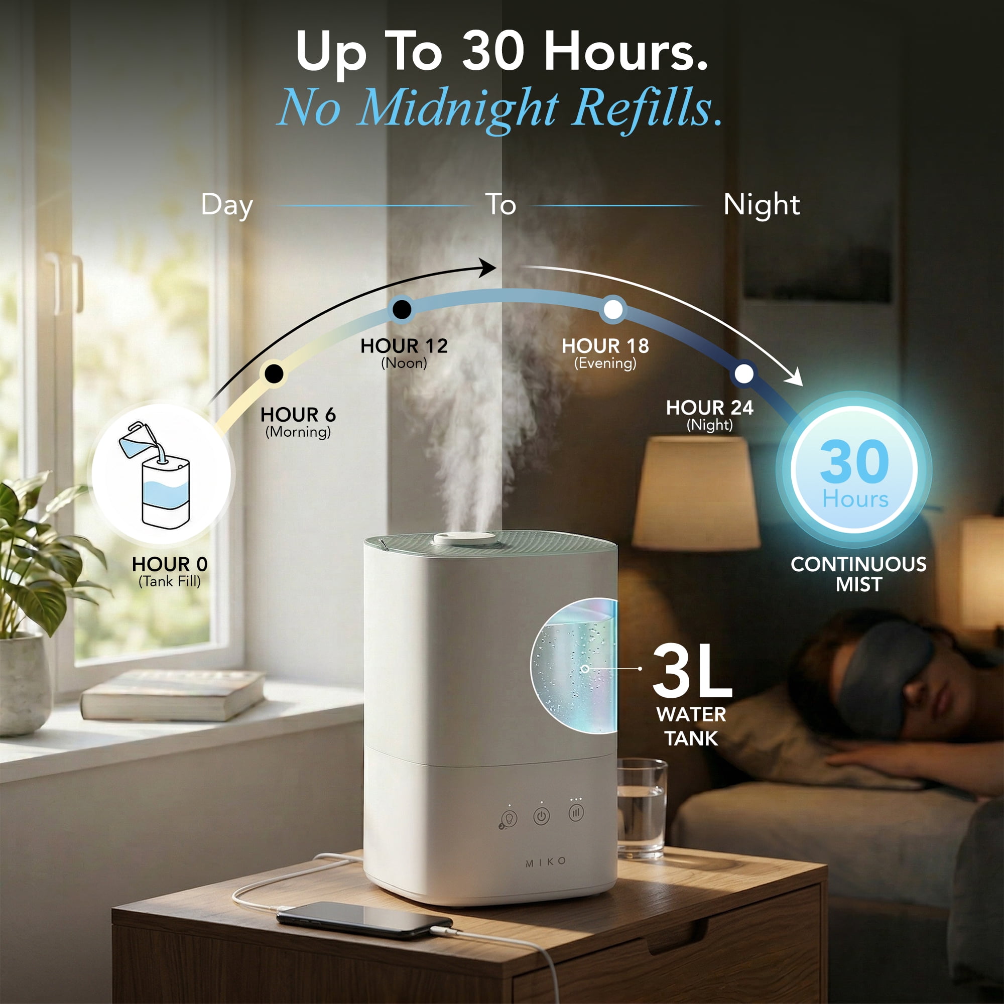 MIKO Breeze Smart Cool Mist Humidifier For Home, 3L Top-Fill, Ultra-Quiet, Essential Oil Diffuser, Easy Clean, Rapid Humidity Increase Breeze