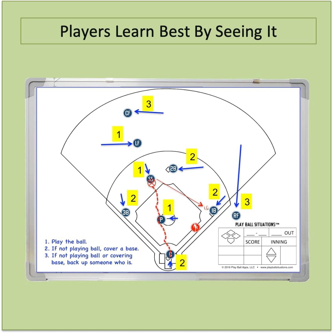 Play Ball Situations Baseball Softball Situation Board for Coaches – 2-Sided, Magnetic, Dry Erase Whiteboard Training Tool – Includes Dry Erase Markers, Eraser, Position, Ball and Runner Magnets