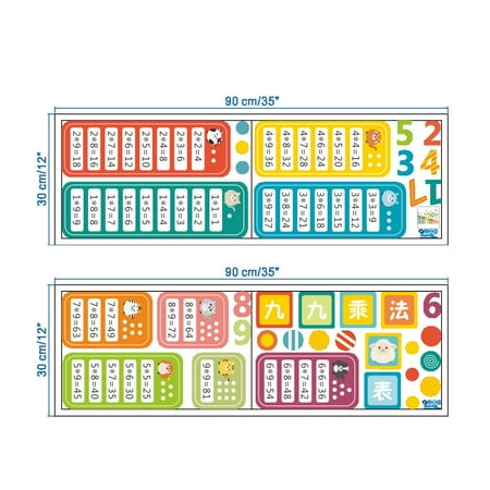 Best Multiplication Table Wall Sticker Restickable for Windows, Doors, Ceilings in Children Best Multiplication Table Wall Sticker Restickable for Windows, Doors, Ceilings in Children