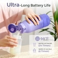thumbnail image 2 of Momcozy Portable Milk Warmer for Travel – Dual Heating Modes for Breast Milk & Water, Portable Bottle Warmer, 17 Ounces, 2 of 7