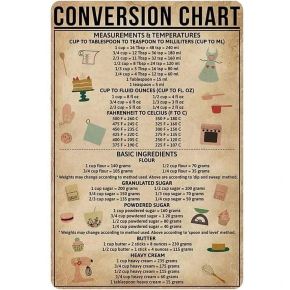 Size: 16" x 12" - Metal Tin Sign Vintage Conversion Chart for Kitchen Chef Science Metal Sign Home