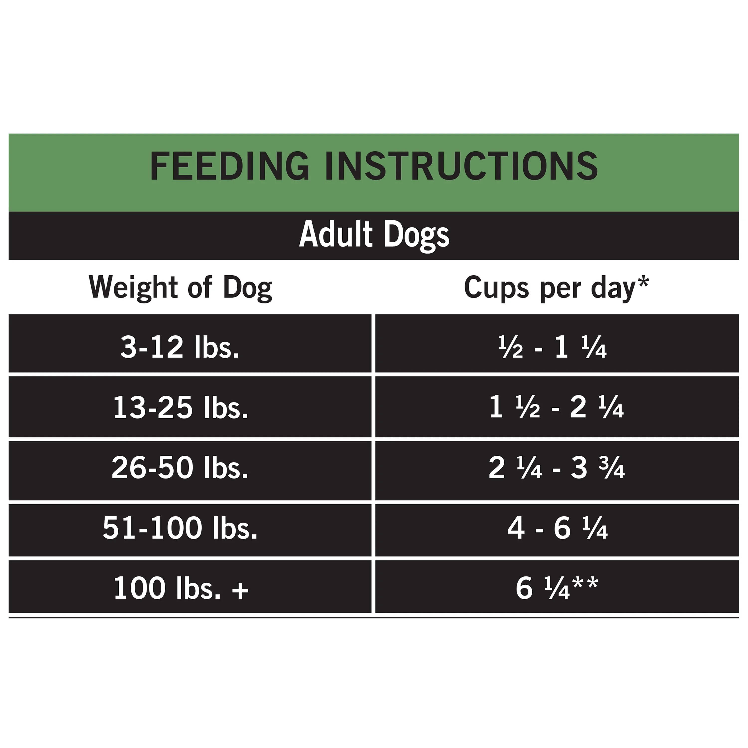 (4 pack) Pure Balance Pro+ Weight Management Chicken & Oatmeal Recipe Dry Dog Food, 16 lbs