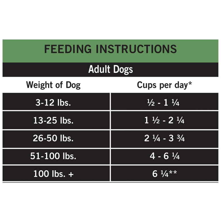 Weight Management Chicken & Oatmeal Dry Dog Food photo 6