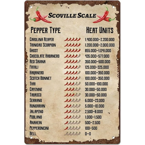Tin Sign Scovile Scale Vintage Metal Tin Signs Pepper Type Heat Units Funny Wall Art Painting Metal Decor for Restaurant Kitchen Bar 20x30cm