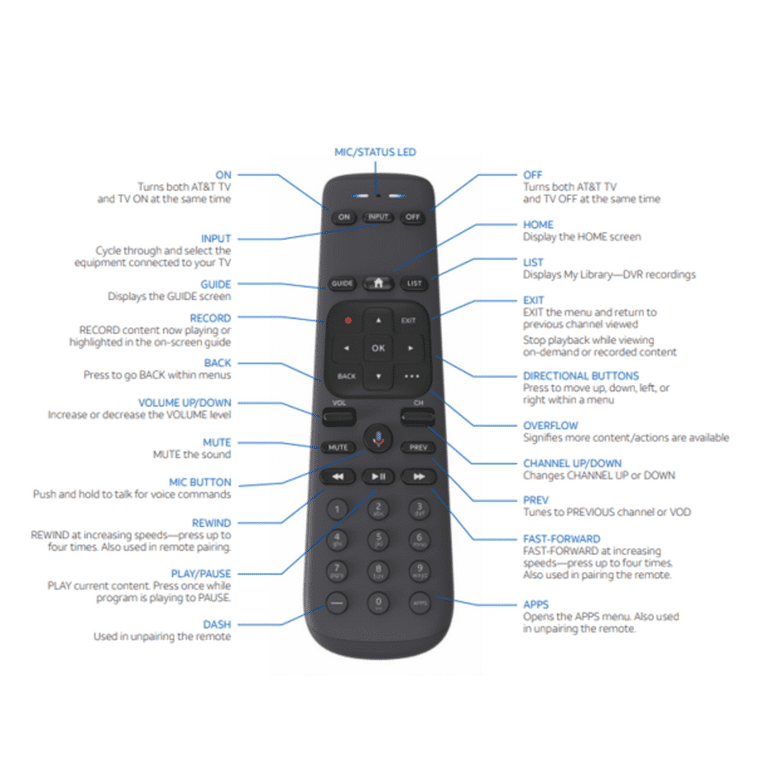 Control directv now hotsell with google home