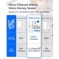 thumbnail image 3 of Waterdrop WD-FC-01 NSF Certified Basic Faucet Filter, 320-Gallon Carbon Fiber Faucet Filtration System, Tap Water Filter, Reduces 94.2% Chlorine, Bad Taste and Odor with One Filter, 3 of 9