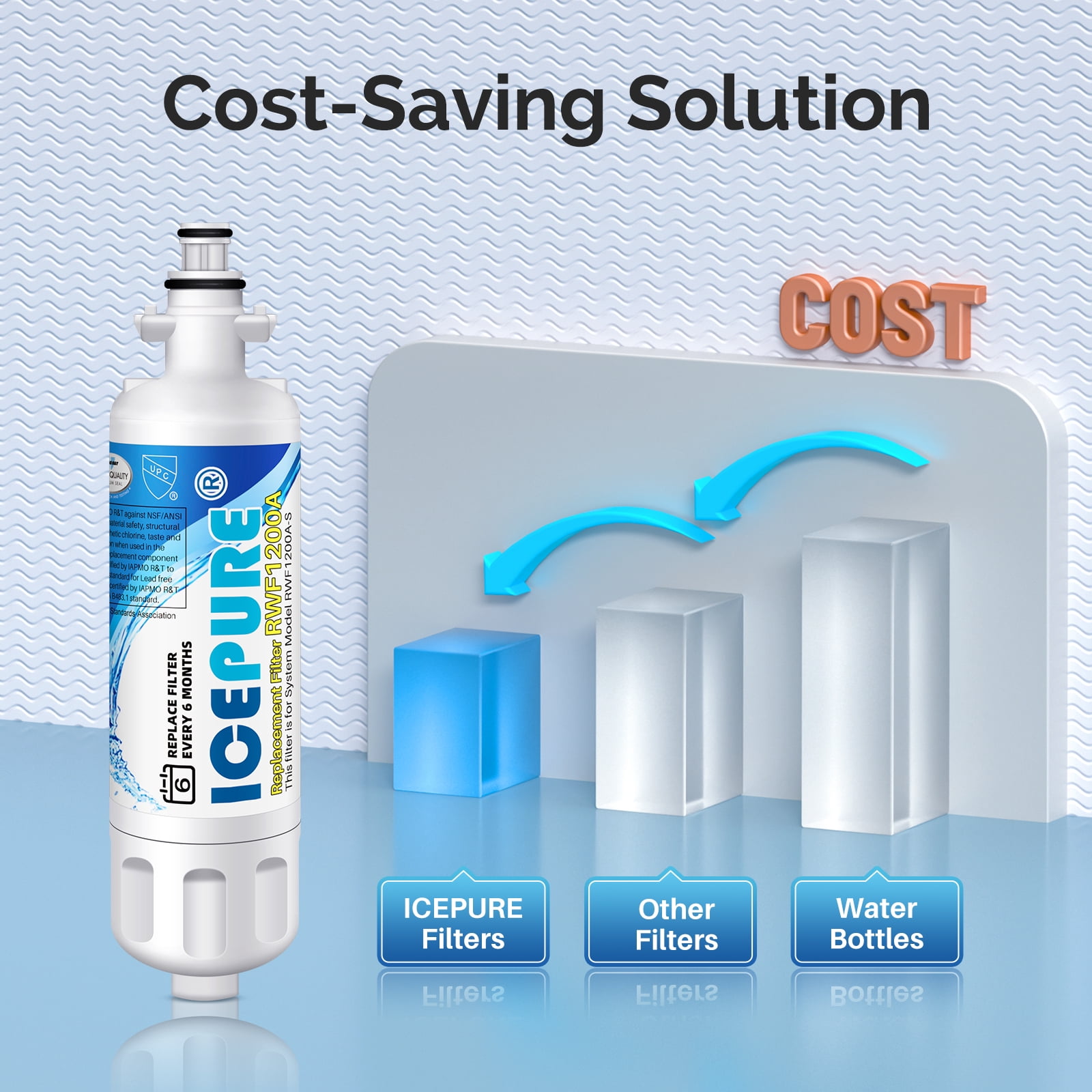 ICEPURE ADQ36006101 Refrigerator Water Filter Replacement for LT700P,  9690, 46-9690, ADQ36006102, 469690, LFXC24726S, RWF1200A, 2 PACK