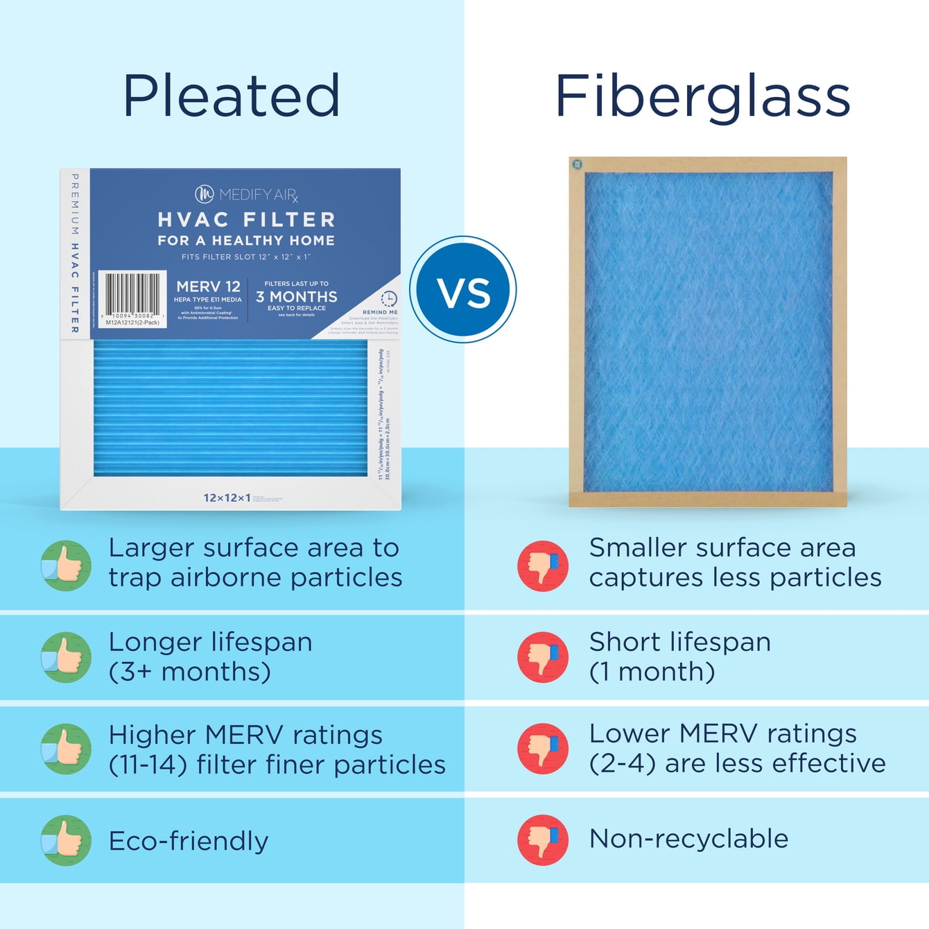 Medify Air 12x12x1 Air Filter, MERV 12 Pleated with HEPA, HVAC Furnace Filter, 2-Pack