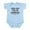 Sky Blue, variant on CafePress - When Mom Says No I Ask My Grandma Body Suit - Baby Light Bodysuit, Size Newborn - 24 Months