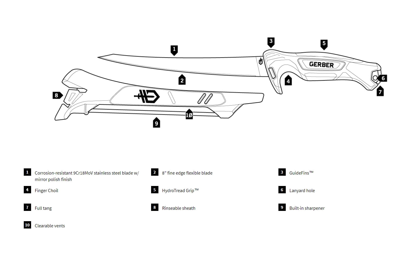 gerber controller 8 fillet knife