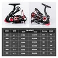 thumbnail image 2 of Saltwater Spinning Fishing Reel 13+1BB 2000-7000 Series Metal Front Drag Handle Spool Carp Fishing Reels ,Rigid Aluminum Skeletal Frame, 2 of 6