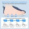 thumbnail image 3 of STQ Toddler Wide Toe Box Shoes:Boys Barefoot Shoes,Baby First Walking Shoes Kids Tennis Running Sneakers, Canvas Casual Preschool Flat Non Slip Lightweight Outdoor Navy Toddler Size 8, 3 of 8