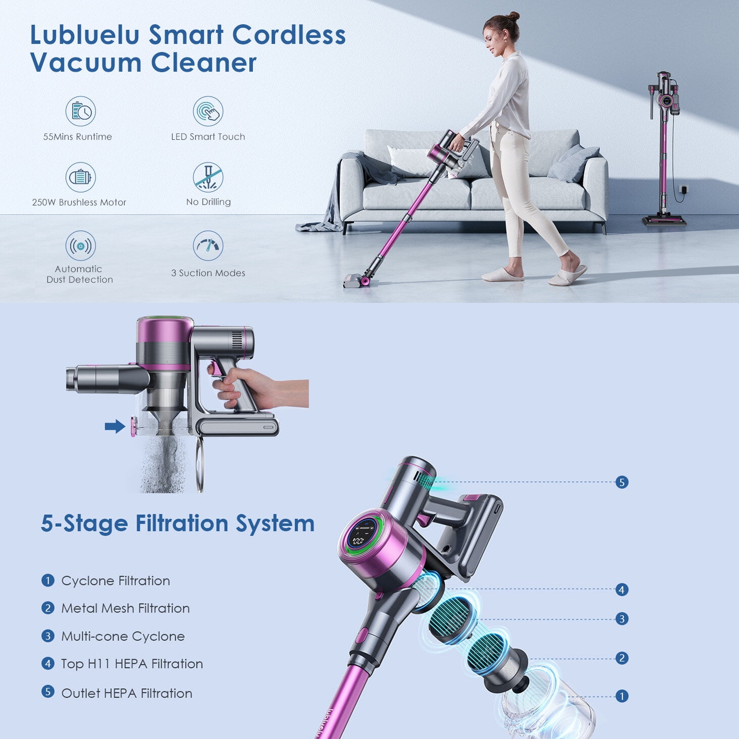 Lubluelu Cordless Vacuum Cleaner, 23Kpa Powerful Suction Vacuum with LED  Display, 6 in 1 Lightweight Stick Vacuum Cleaner with 45 Min Runtime