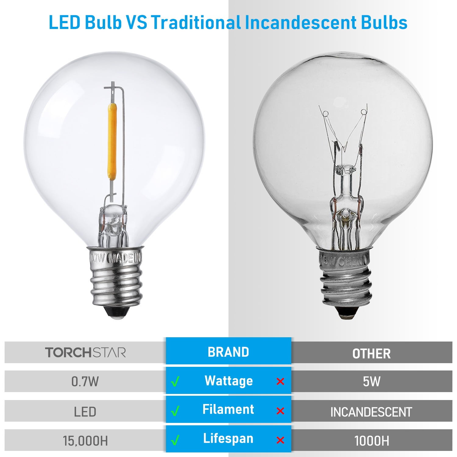 50 Pack G40 LED Light Bulbs, Clear Glass LED Replacement Bulbs, 2700K Soft White, 0.7W E12 Candelabra Base Globe Light Bulbs, Non-Dimmable LED Filament Bulb