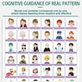 thumbnail image 5 of Chmadoxn Interactive English Learning Talking Wall Chart - Educational Alphabet Numbers Shapes Poster for Toddlers Ages 2-6, Speech Sensory Toys, Preschool Classroom Home Gifts, 5 of 6
