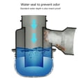thumbnail image 2 of Flexible Pipe Set Convenient for Kitchen Sink Space Saving Drain Solution With Clear Backflow Preventer P Trap, 2 of 8