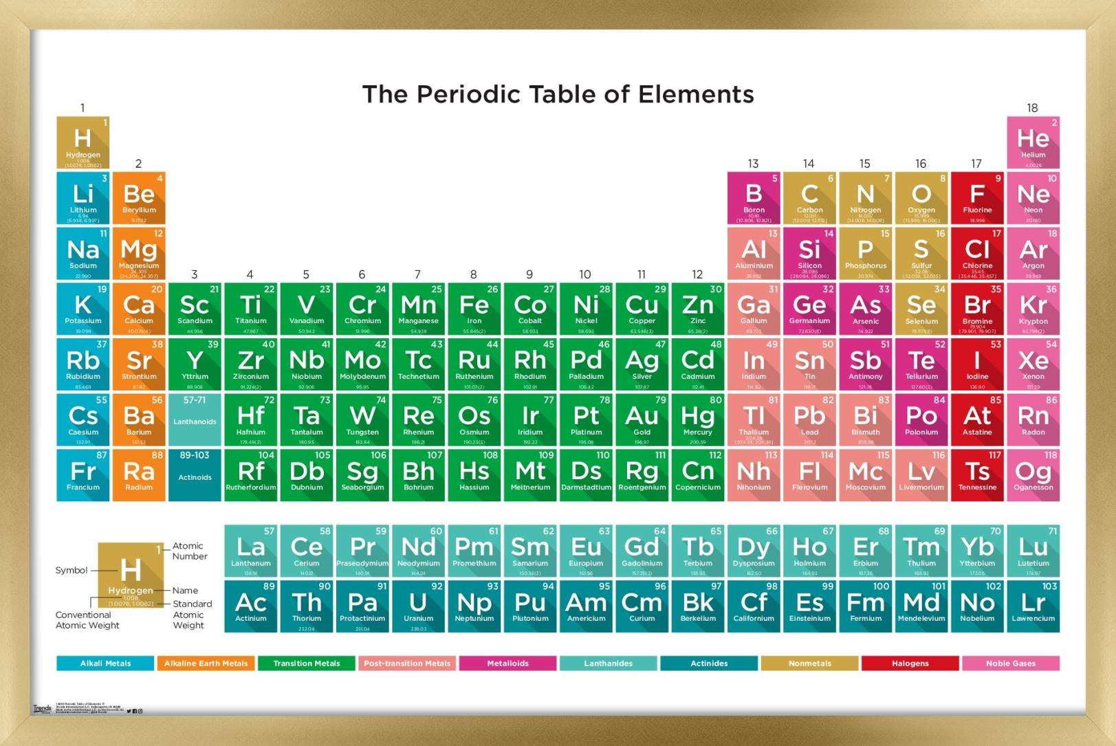 Periodic Table Of Elements 17 Wall Poster, 22.375