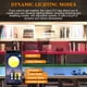 thumbnail image 2 of Barra de luces inteligente debajo del gabinete, luces regulables para gabinete de cocina, control remoto, 2 of 7