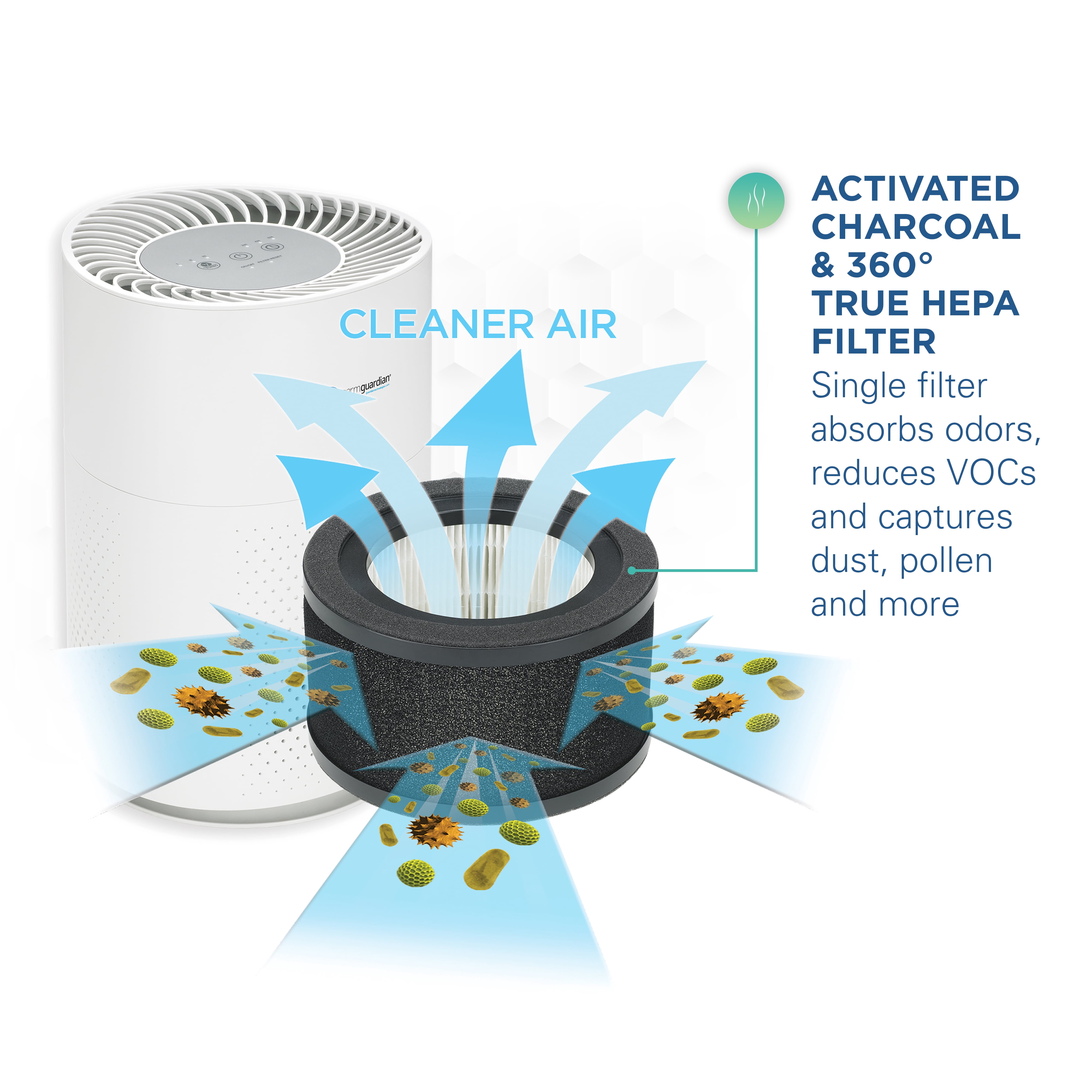 GermGuardian 510 Sq. ft, HEPA Filter Air Purifier, AC4200W, White