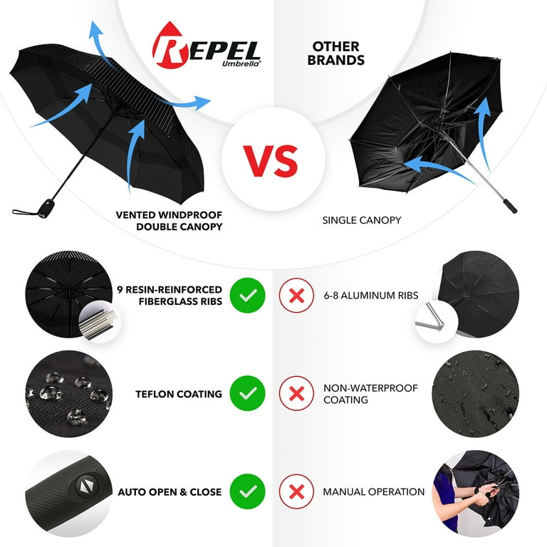 Repel umbrella cheap warranty