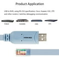 thumbnail image 4 of Cable de consola OIKWAN USB a RJ45 para enrutadores/conmutadores Windows, 4 of 8