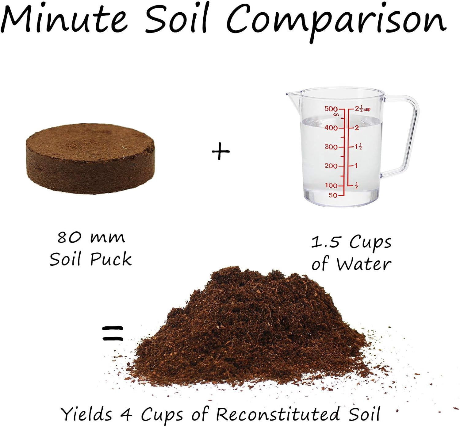 Minute - Compressed Coco Coir Fiber Grow Medium - 80 MM Pucks - 10 Pack = 2.5 Gallons of Potting - Indoor Container Growing: Wheatgrass, Microgreens, Flowers - Just Add Water - OMRI Organic