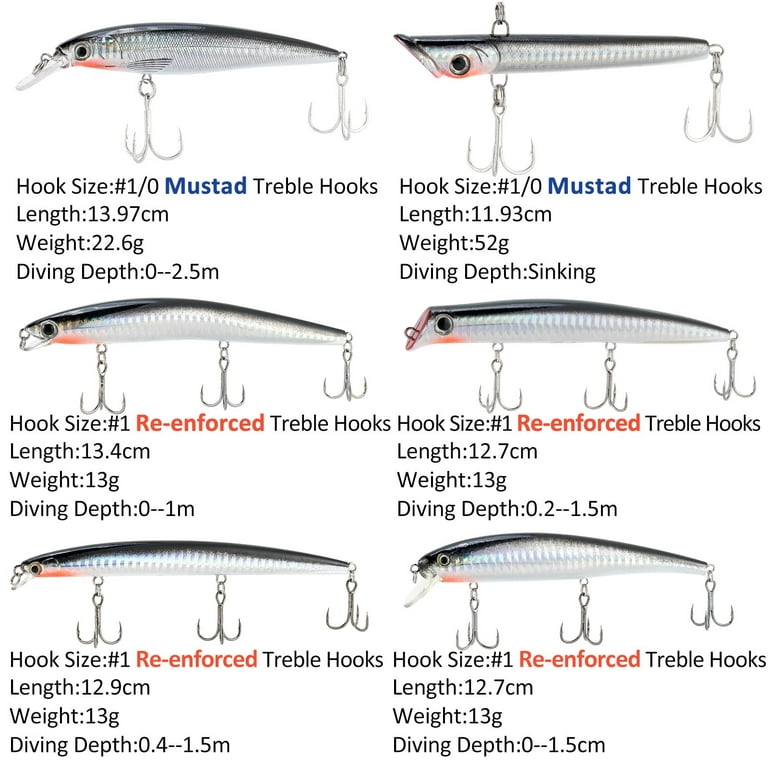Offshore Angler Inshore Special Lure Kit