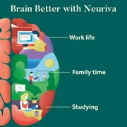 Neuriva Original Brain Performance Supplement (30 count) ، دعم الدماغ مع المكونات الطبيعية المثبتة سريريًا (Coffee Cherry & Plant Sourced Phosphatidylserine) (حزمة 2)