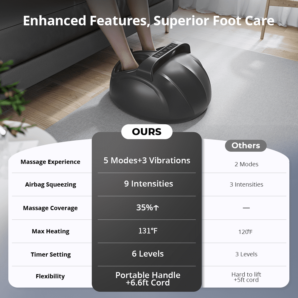 Foot Massager with Heat, Caveen Electric Shiatsu Feet Massage Machine with 3 Vibrations&9 Intensities, 6 Timing Options, Up to Size 13, Grey