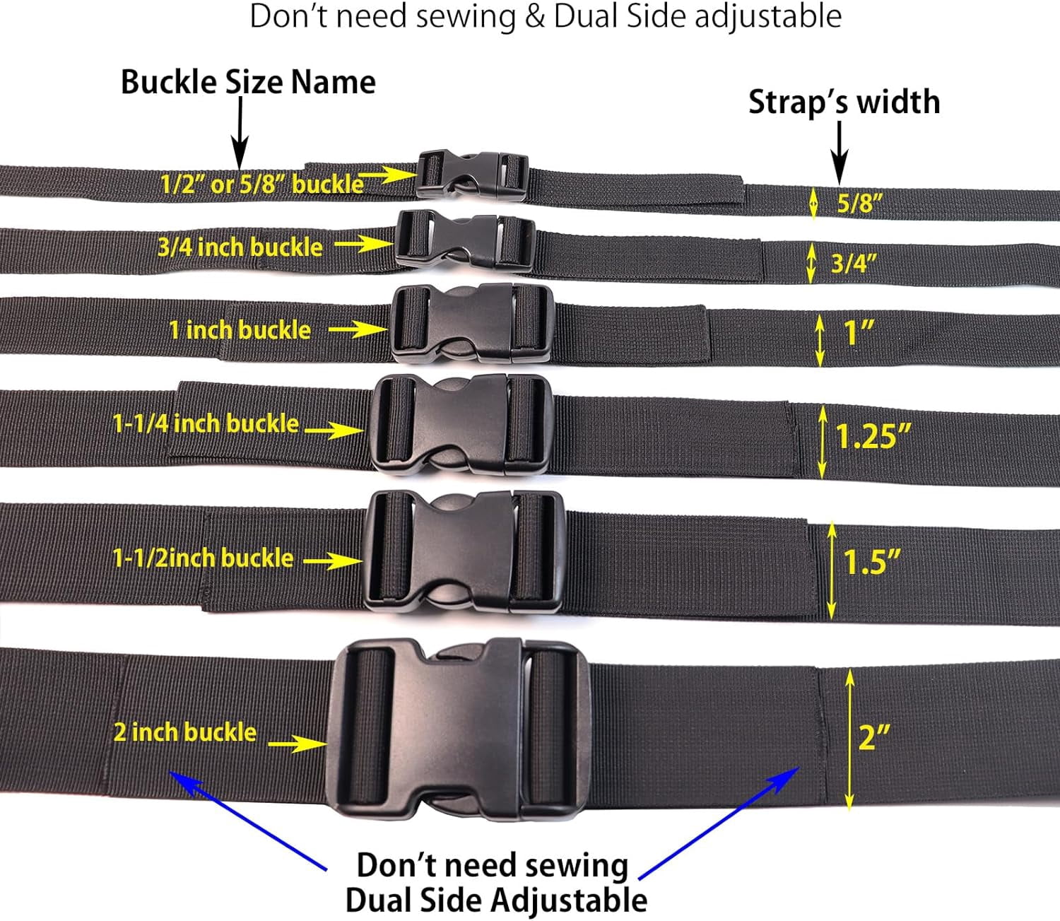 Quick Side Release Buckle - Heavy Duty Plastic Strap Buckle Clip for Backpacks and Belts