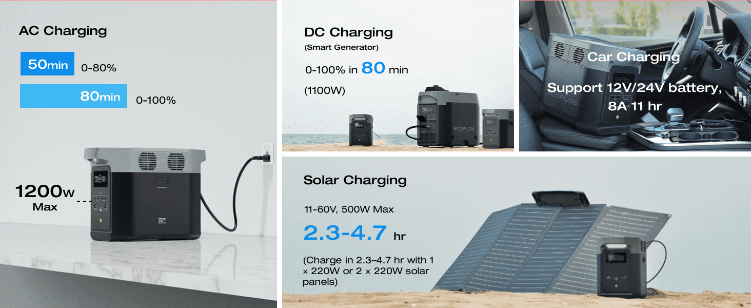 ECOFLOW Portable Power Station DELTA 2, 950Wh/1024Wh LiFePO4 (LFP) Battery, 1800W AC/100W USB-C Output, Solar Generator