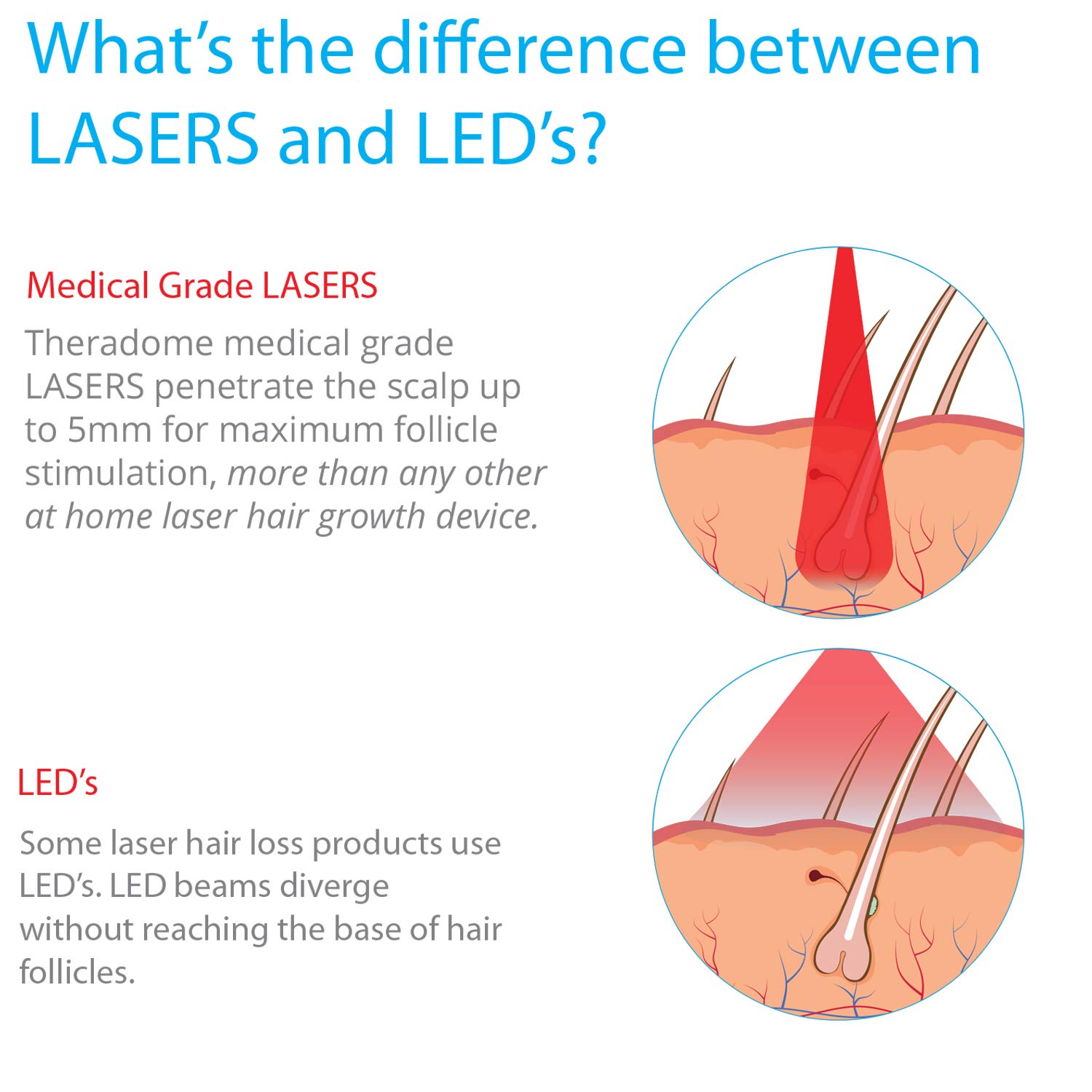theradome evo lh40 medical grade laser hair growth helmet fda cleared for men women promotes hair regrowth and prevents further hair loss with premium red light lasers walmart com